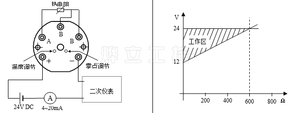 一體式溫度變送器接線(xiàn)