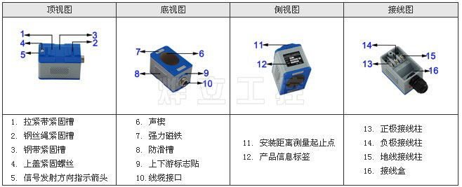夾裝式超聲波流量計(jì)傳感器部件說明