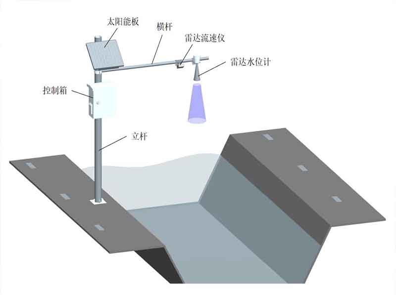 雷達(dá)液位計(jì)測量示意圖