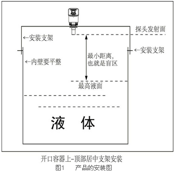 液位差計(jì)正確安裝示意圖